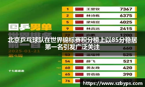 北京乒乓球队在世界锦标赛积分榜上以85分稳居第一名引发广泛关注